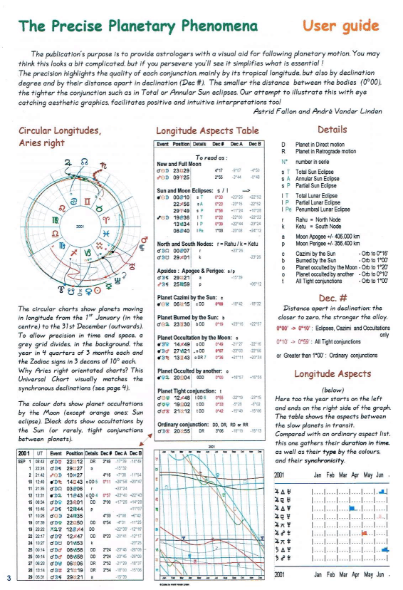 Fallon A.G. The Precise Phenomena User Guide